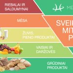 Sveika mityba sveikosmitybospiramide